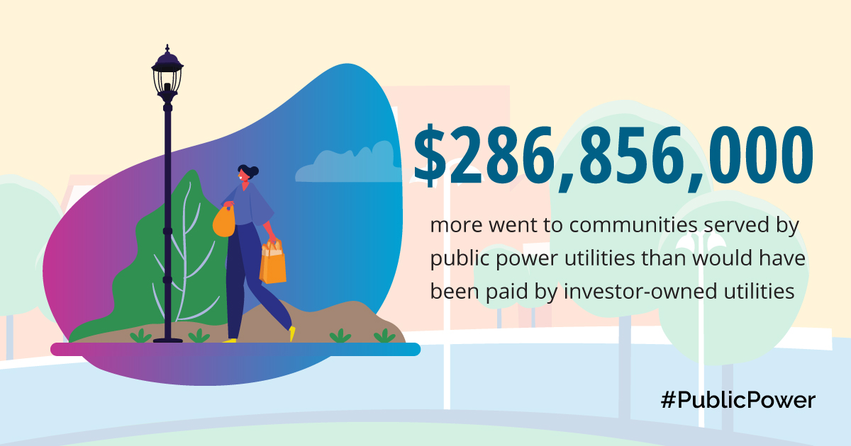 Infographic showing that $286,856,000 more went to communities served by public power utilities than would have been paid by investor-owned utilities.