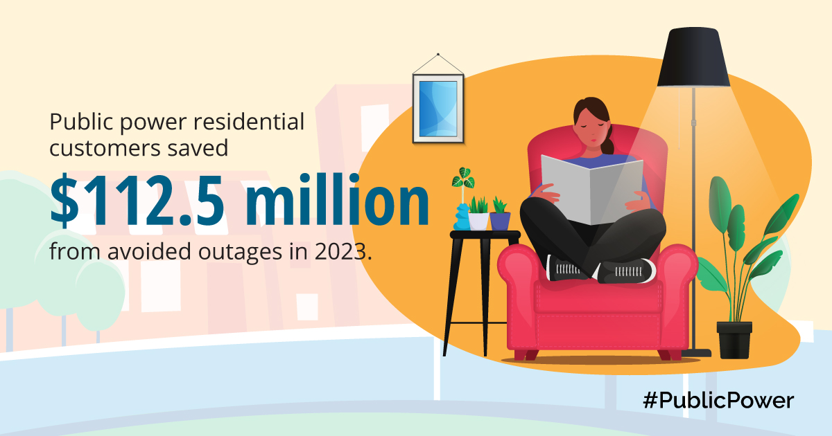 Infographic showing that public power customers saved $112.5 million from avoided outages in 2023.