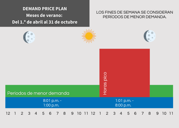 Demand Price Plan: Meses verano