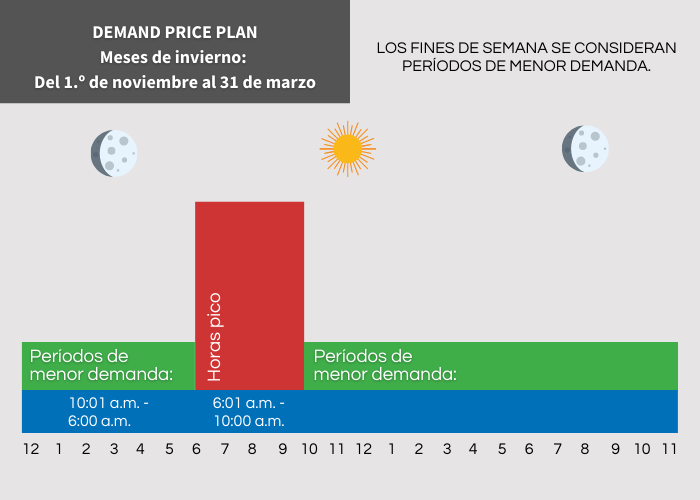 Demand Price Plan: Meses de invierno