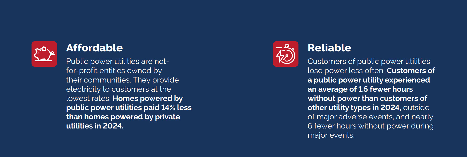 Two red icon headings, “Affordable” and “Reliable,” each followed by small white text paragraphs about public power utilities, including notes on pricing and customer reliability.