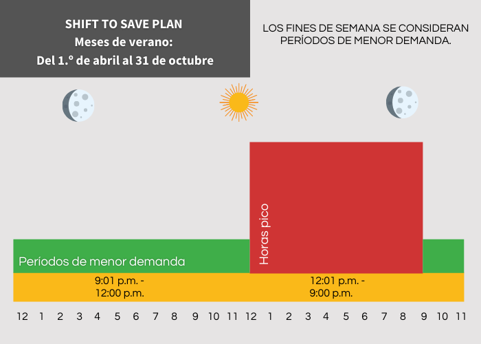 Shift to Save Plan Meses de verano