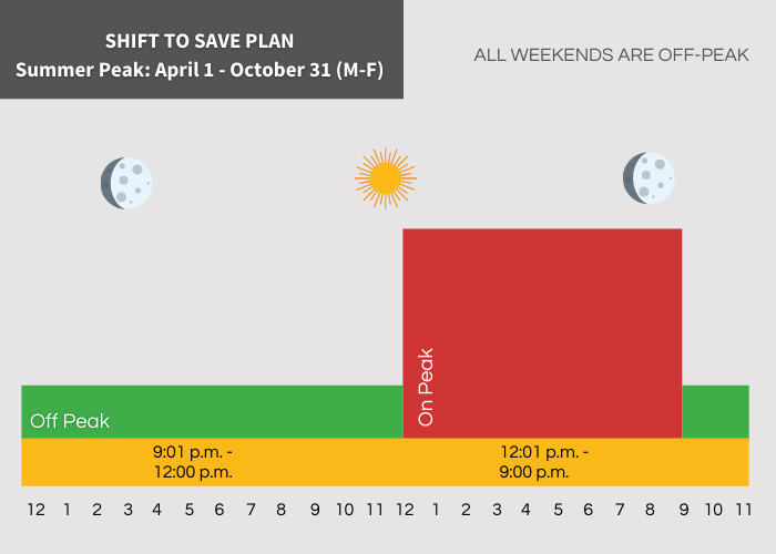 Shift to Save: Summer Peak